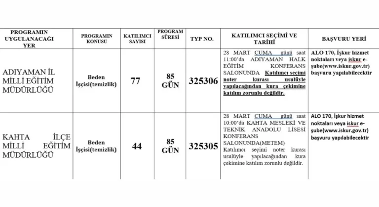 Adıyaman ve Kahta’da TYP kapsamında Beden İşçisi alımı yapılacak