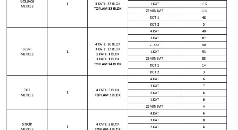 AK Partili Kablan 'Kura Konut İcmal Tablosunu' kamuoyu ile paylaştı