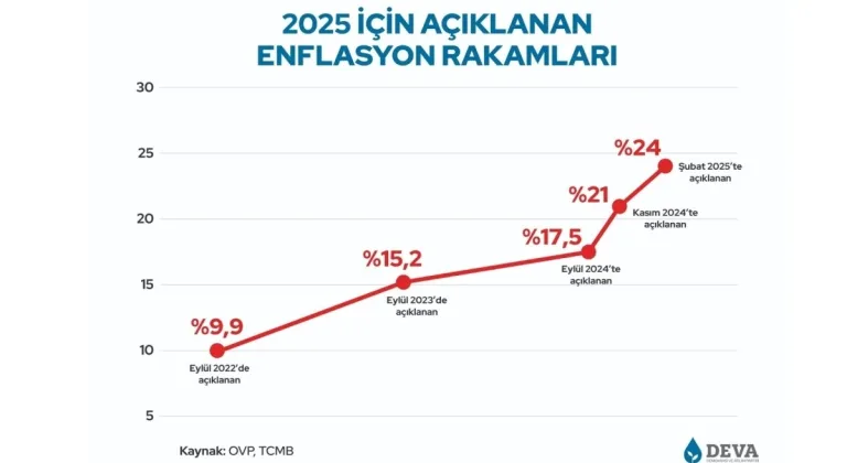 Ali Babacan'dan Merkez Bankası enflasyon tahmini ve ekonomi yönetimine güvensizlik mesajı