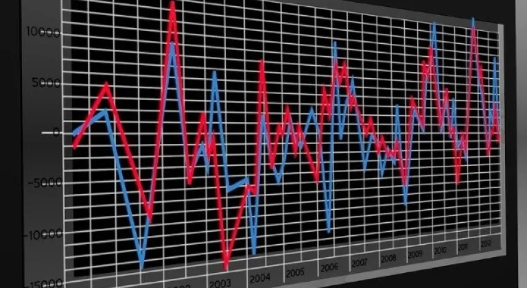 BIST100 teknik analizi