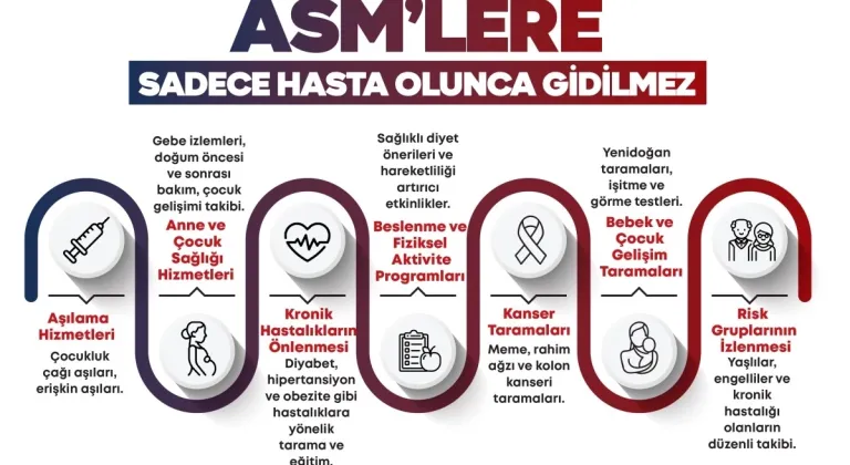 Sağlık Bakanlığı’ndan yeni düzenleme: Aile Hekimi sevklerine %50 indirim