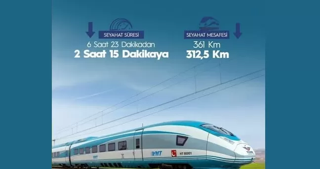 Mersin-Adana-Osmaniye Hızlı Tren Hattı 2028’de Hizmete Açılacak